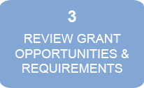 Review Grant Opportunities & Requirements