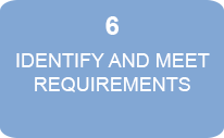 Identify and Meet Requirements