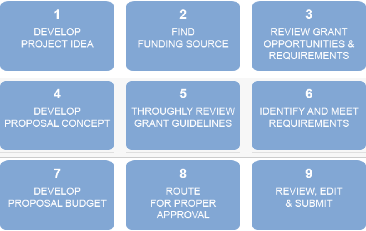 Grant Procedures Rider University grant-procedures-rider-university