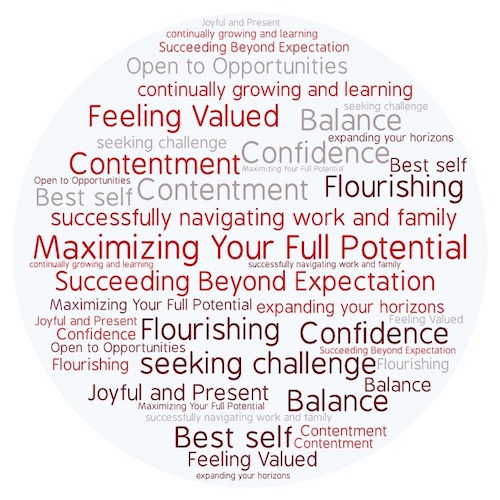 Thrive Word Cloud