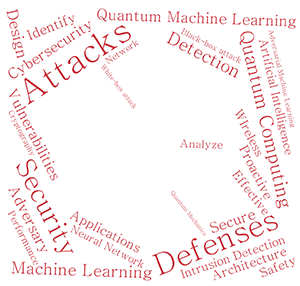 cybersecurity research word cloud