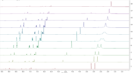 •	Study of Amide Internal Rotation in Nicotinamides Observed by NMR Spectroscopy